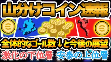 【コイン速報】eFootball2024 6/29山分けコイン速報 激化する下位層+安泰の上位層 全体的ゴール数低下が及ぼす影響と今後の展望【イーフト/eFootballアプリ】