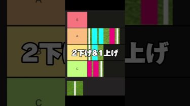 攻守レベルTier表#イーフト#efootball#イーフトアプリ#2024 #無課金#攻守レベル#ガチャ#契約更新#大型アプデ#やるべきこと