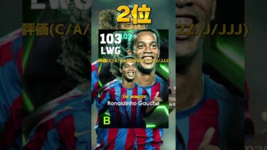 【1位は誰だ！？】最強モメンタムランキング #イーフト #イーフット #サッカー #efootball #football#footballskills #soccer #ランキング